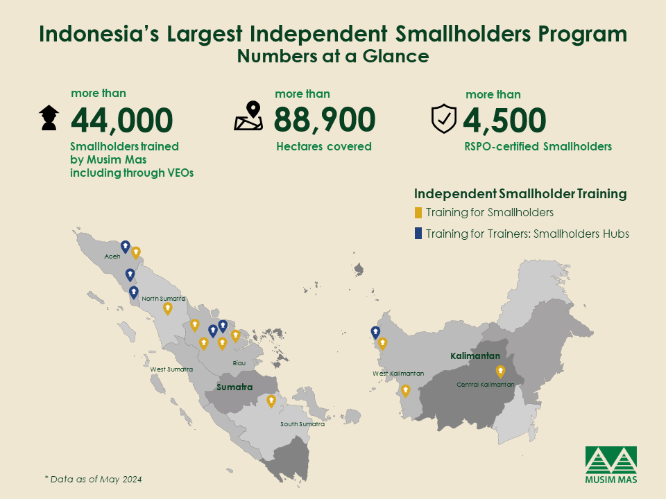 smallholder statistics