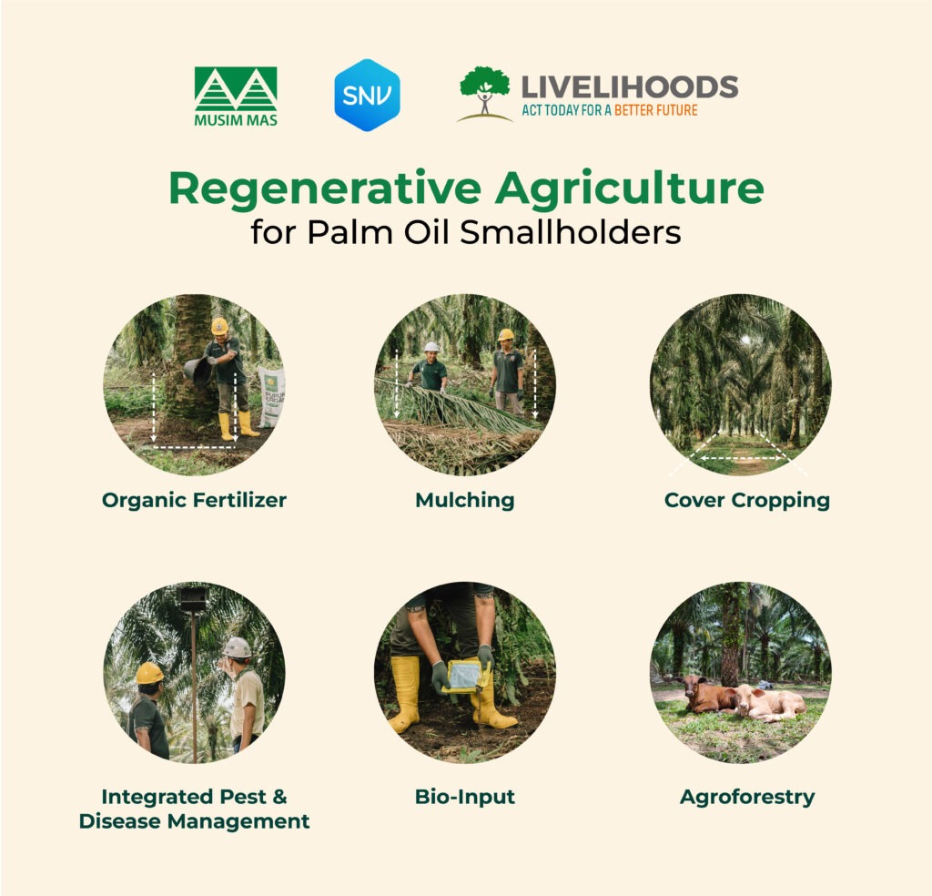 Regenerative Agriculture Components