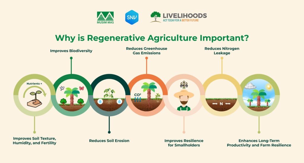 Why is Regenerative Agriculture Important