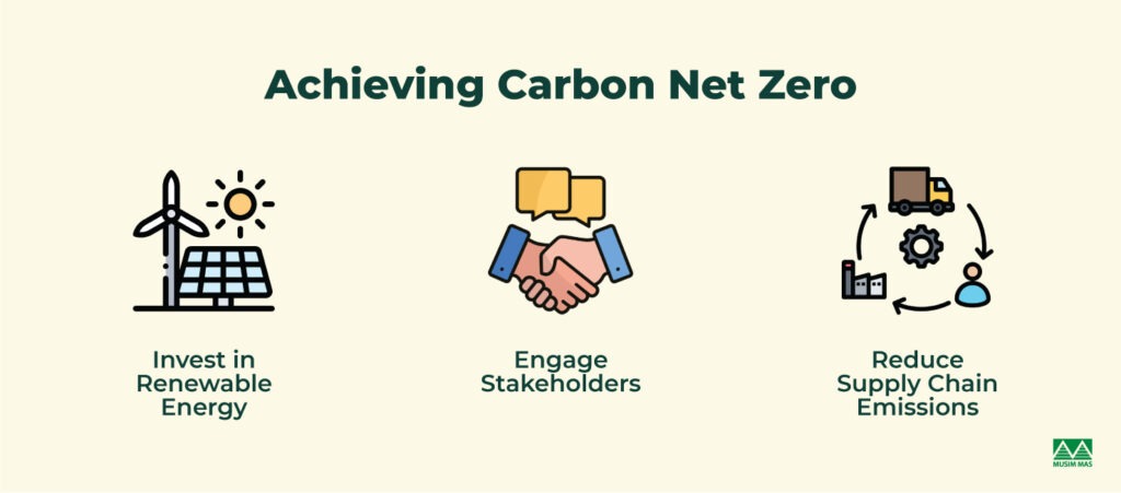 how to achieve carbon net zero